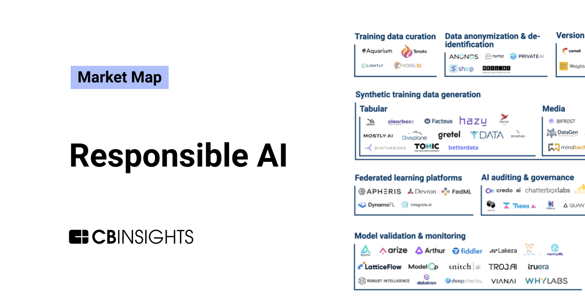 Clearbox AI mentioned in the Responsible AI Market Map by CB Insights