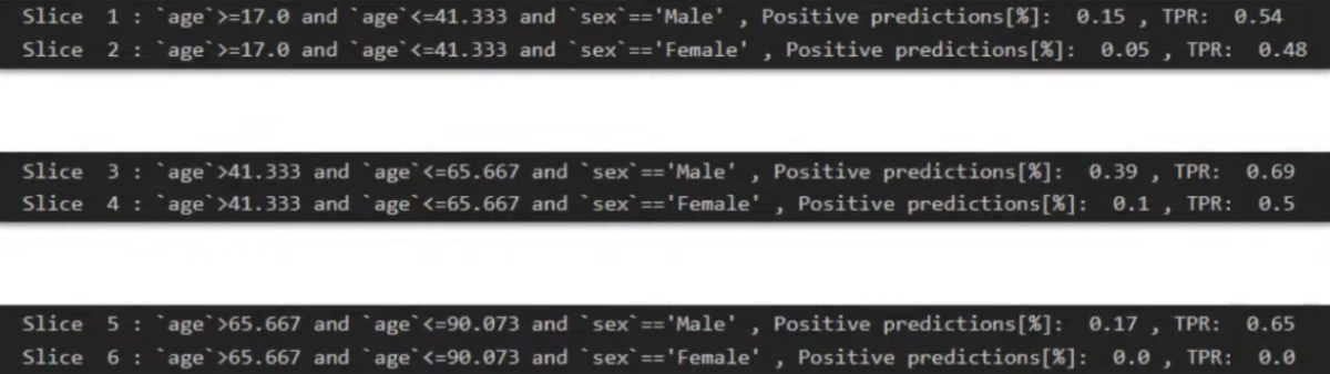 Result of predictions in different data slices.