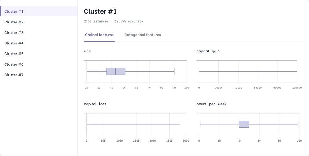 Data clustering - A representation of Cluster 1