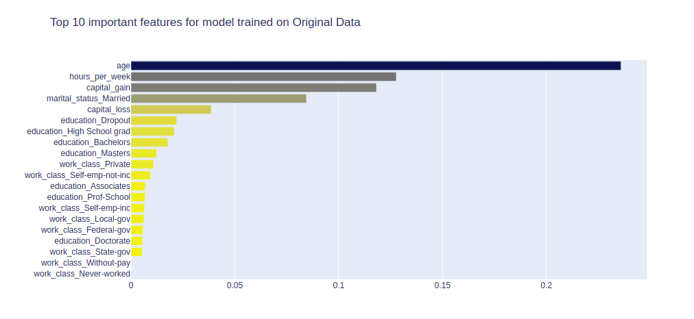 Ranking of feature importance for comparing the stability of feature importance.