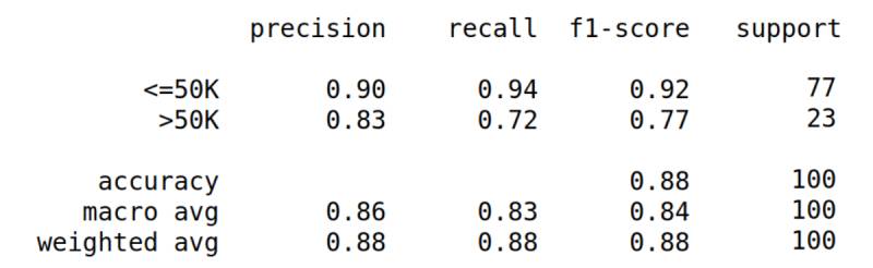 Metric results of the training of a Decision Tree model on synthetic data and reduced training set