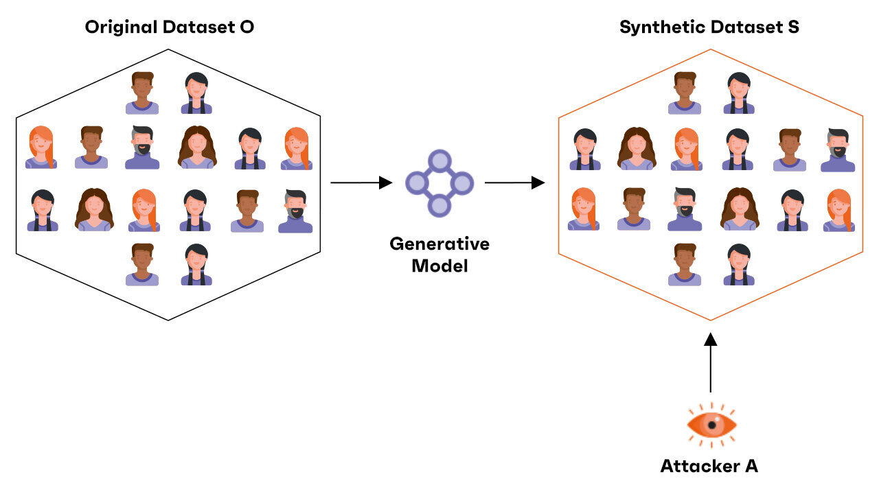 Synthetic data framework