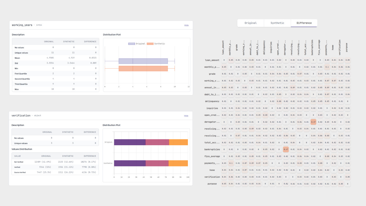 Synthetic data report features comparison