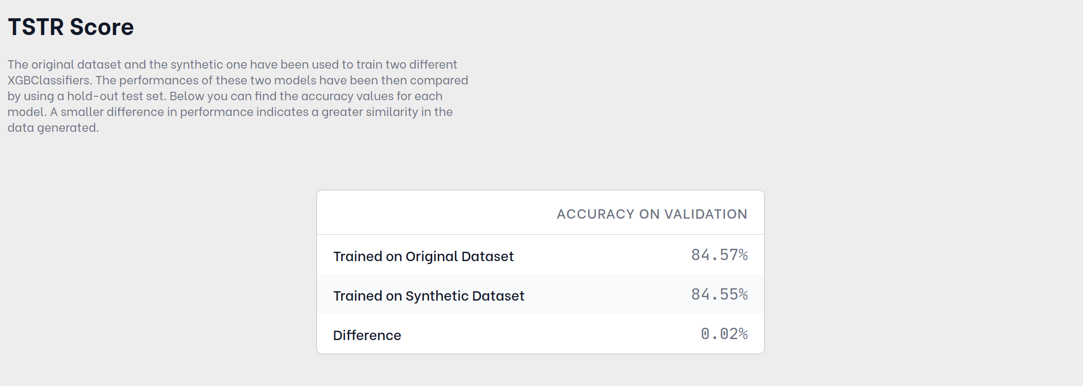 Synthetic data report tstr