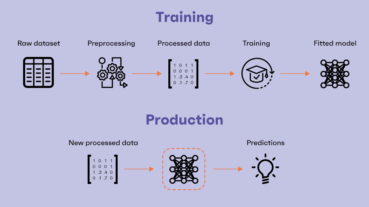 Clearbox AI's wrapper model functioning