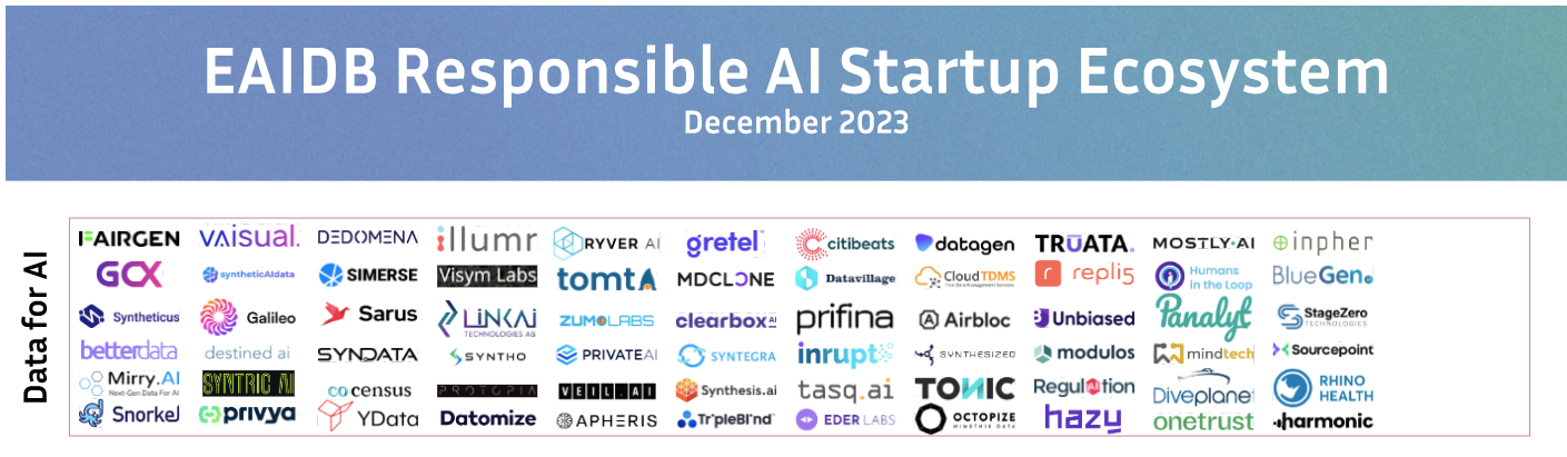 Clearbox AI mentioned in the Responsible AI Startup Ecosystem by Ethical AI Database (EAIDB)