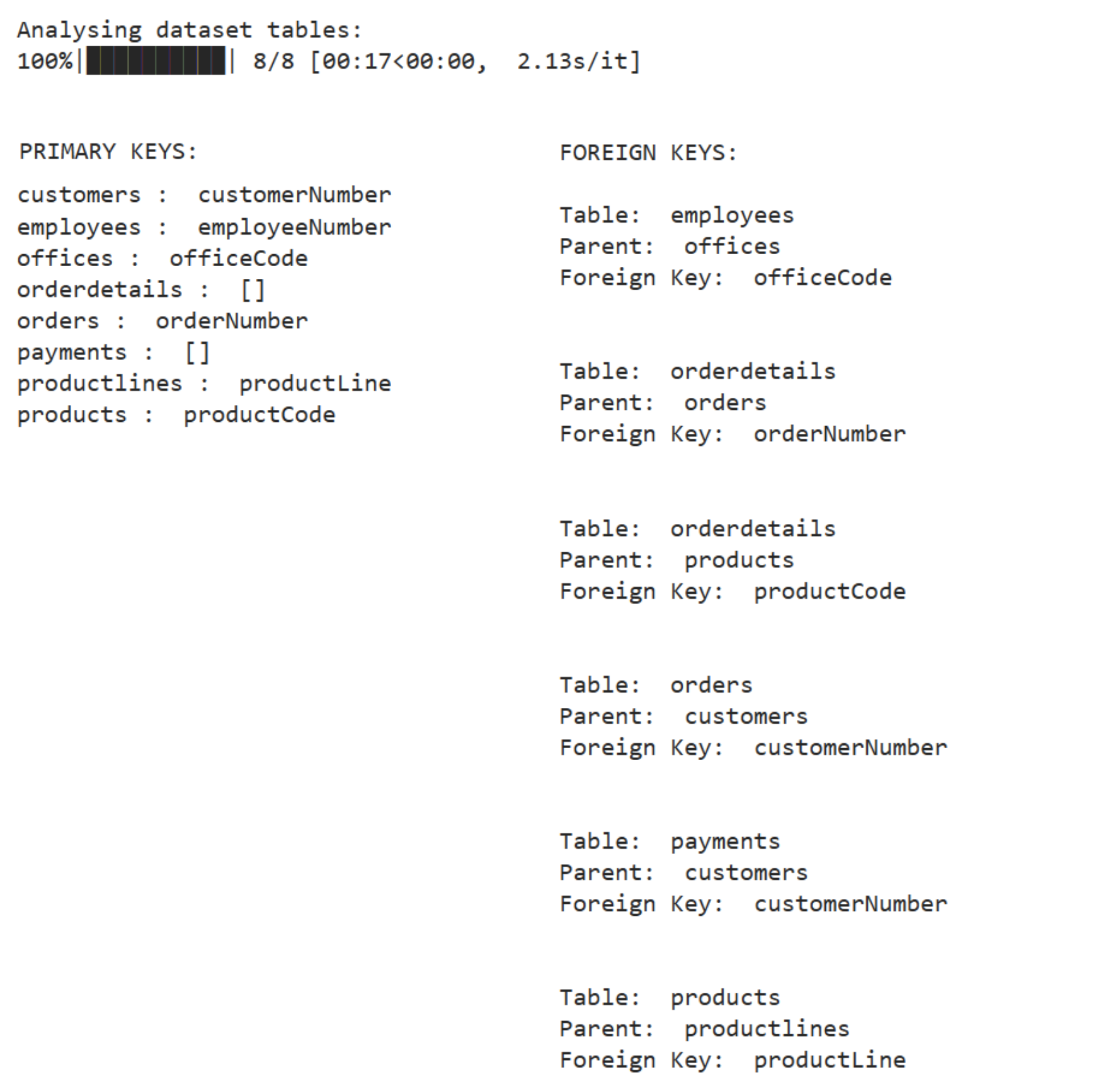 Relational database table analysis.