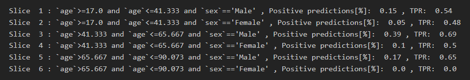 Dataset slices