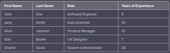 Table generated by chatGPT