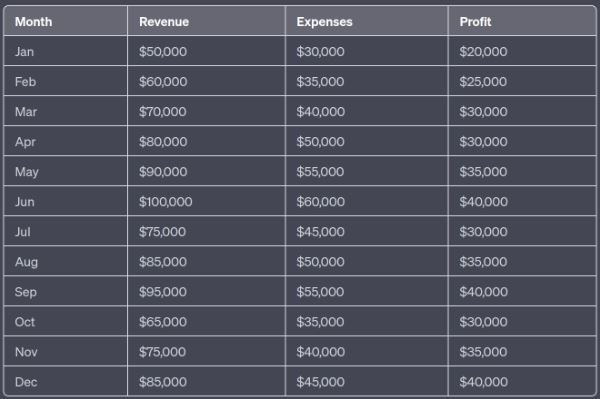 A larger table generated by chatGPT