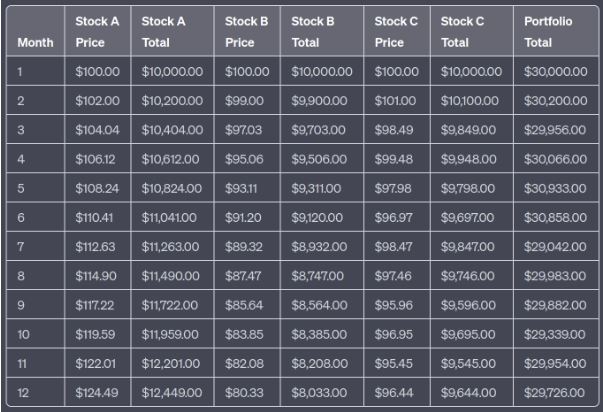 A financial table generated by chatGPT