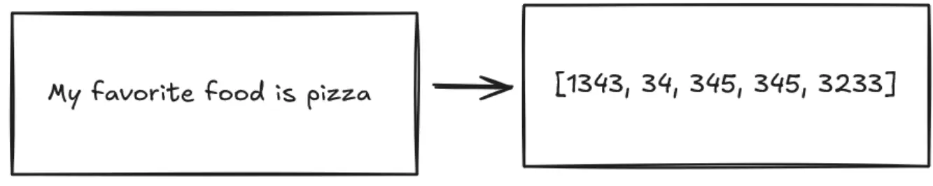 A tokenizer