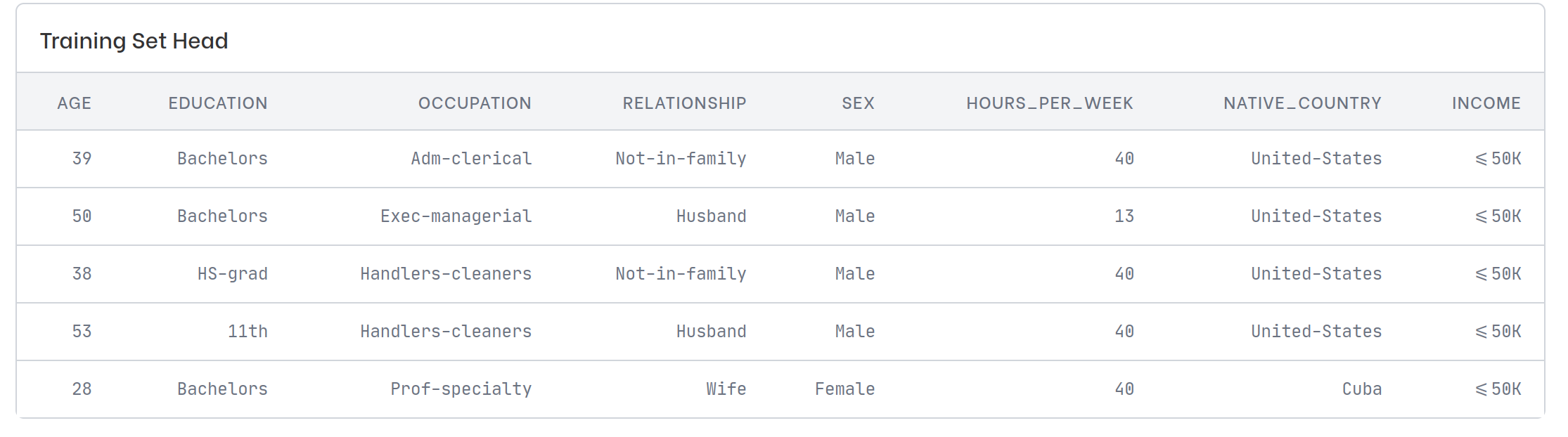 UCI Adult dataset snippet