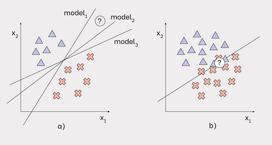 Examples of epistemic and aleatoric uncertainty.