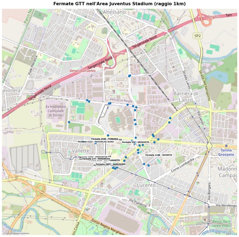 Map of GTT public-transport stops within a 1 km radius of the Juventus Stadium in Turin
